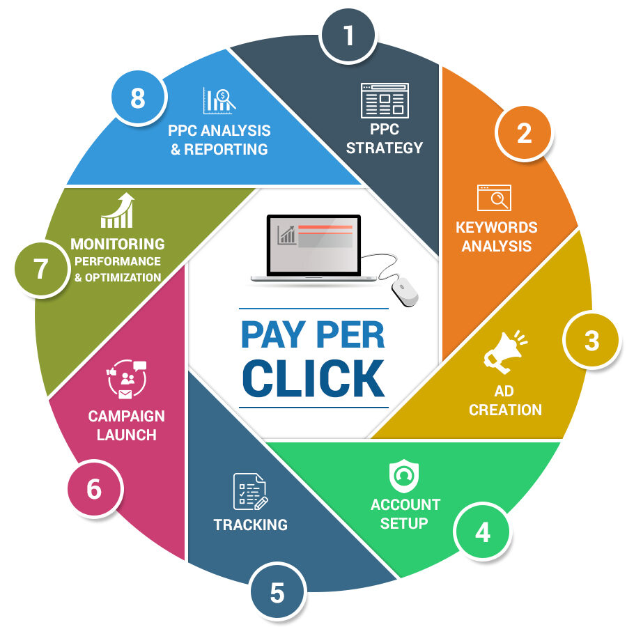 PPC