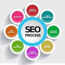 Digital Marketing Services